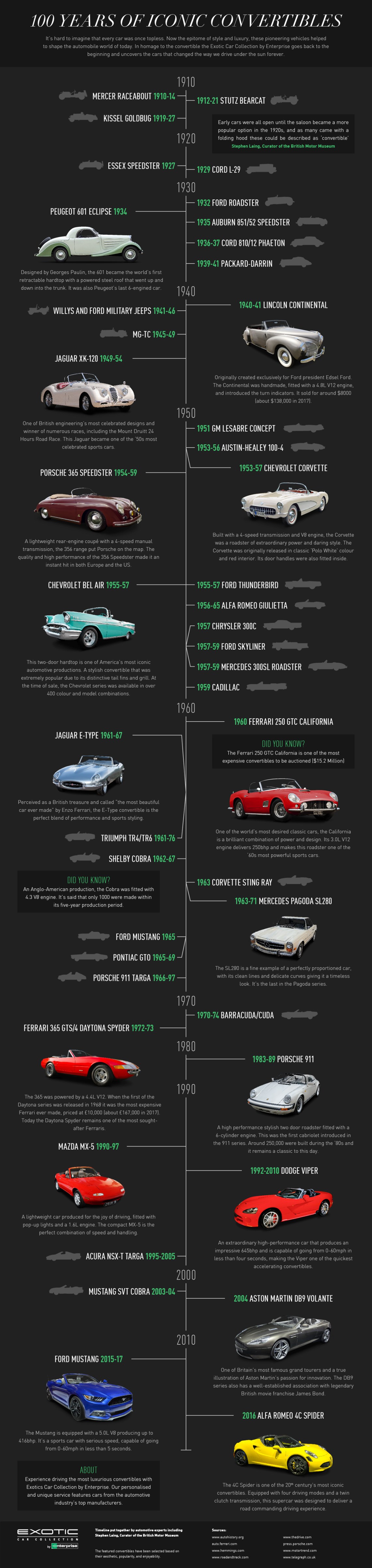 100-Years-of-Iconic-Convertibles-Extotic-Cars01